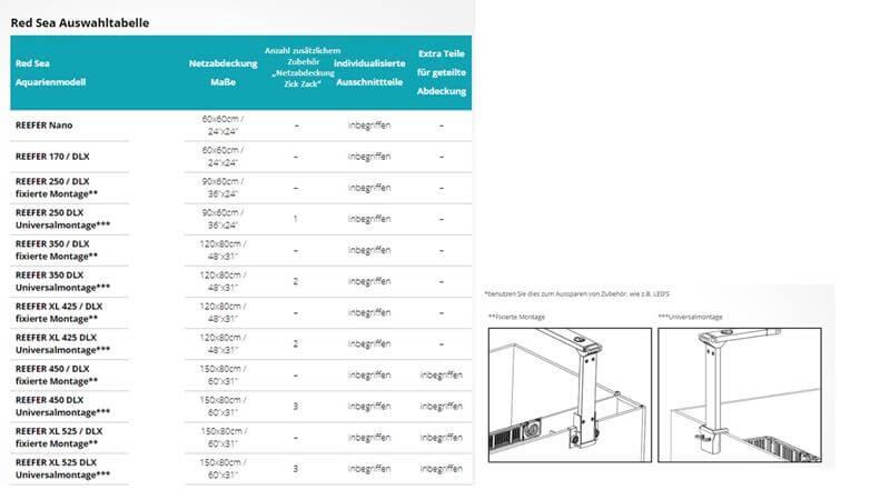 Red Sea Netzabdeckung für Aquarien DIY - individuell anpassbar