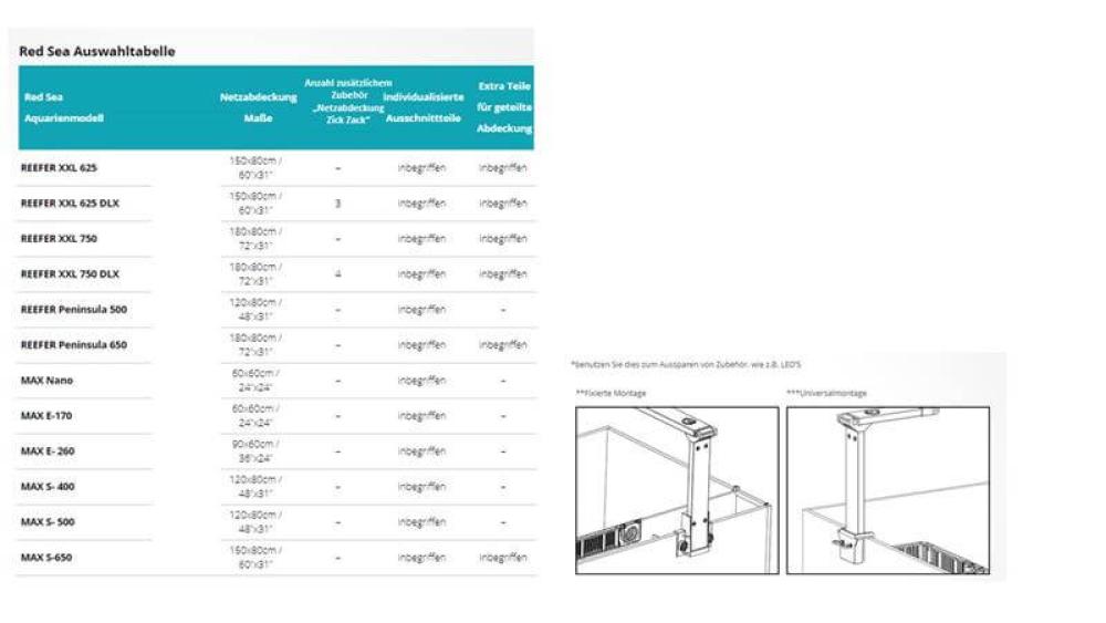 Red Sea Netzabdeckung für Aquarien DIY - individuell anpassbar