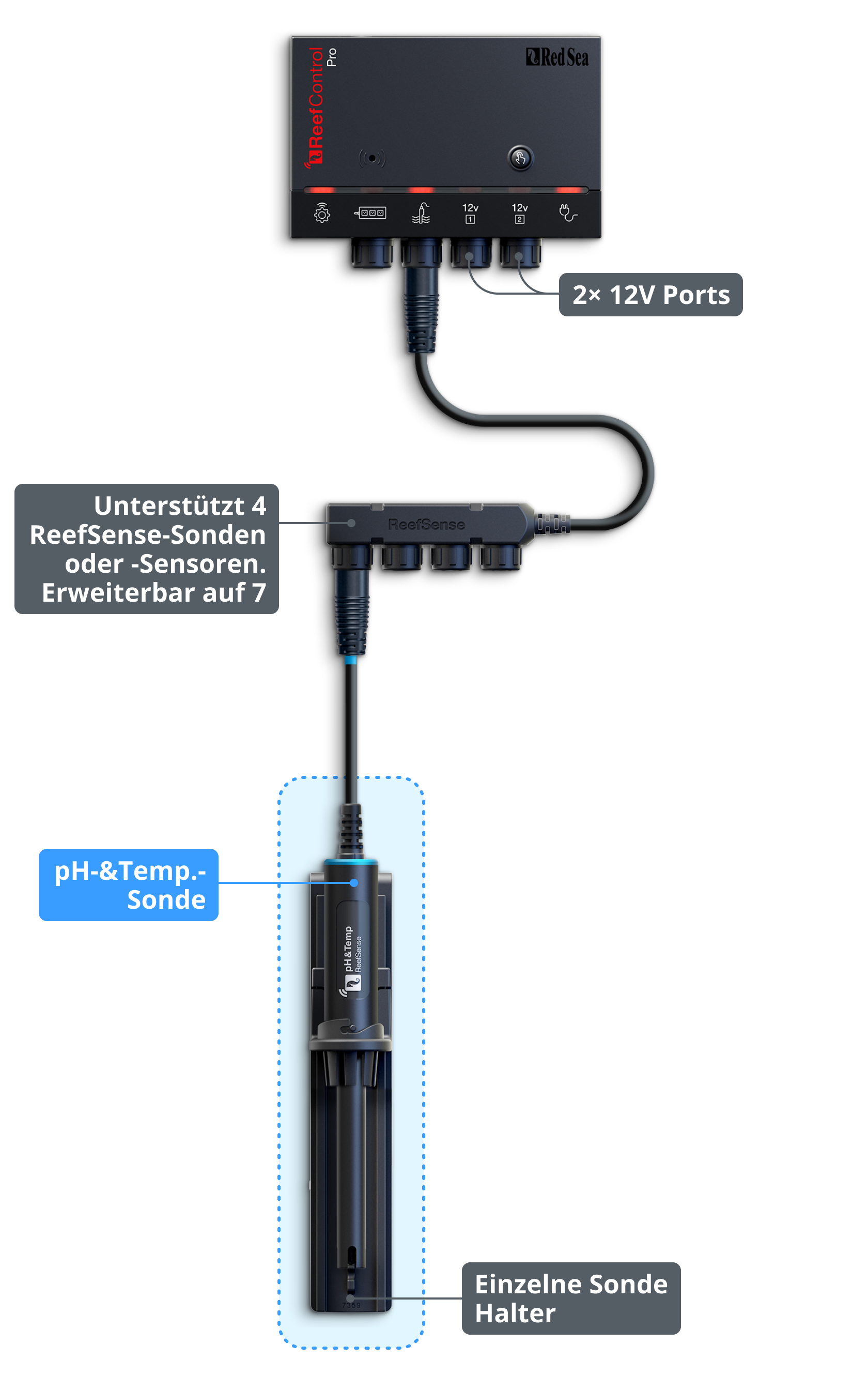 ReefControl Pro-Controller
